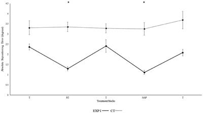 Auditory Proprioceptive Integration: Effects of Real-Time Kinematic Auditory Feedback on Knee Proprioception